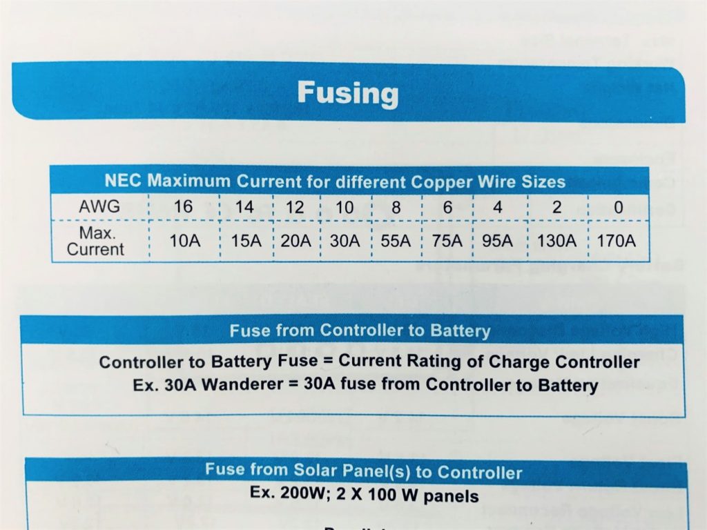 A page from the documentation booklet of the Renogy Wanderer 30A that recommends fuse sizes for different parts of a solar power system